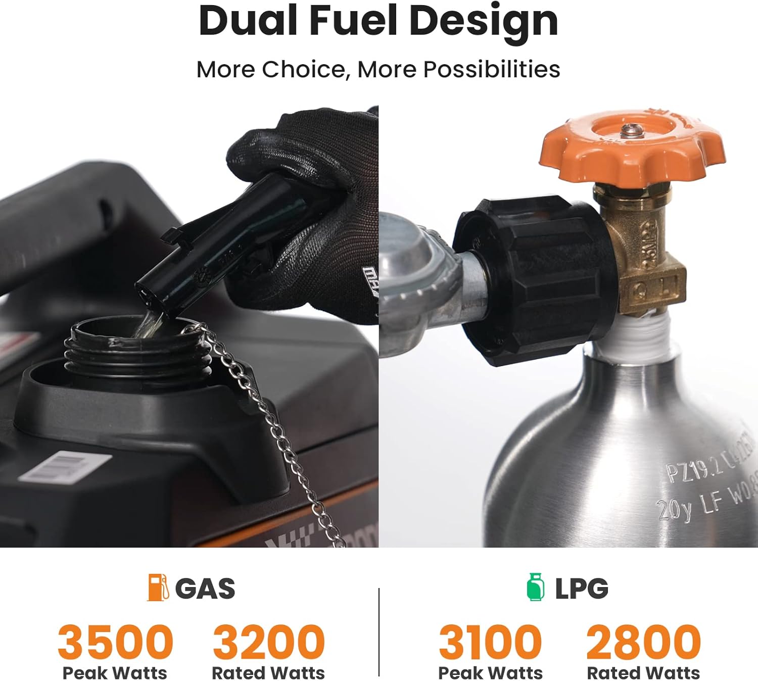 Portable Inverter Generator Gas Powered, EPA Compliant, Compact and Lightweight for Home Backup Power, Outdoor Camping, RV and Trailer