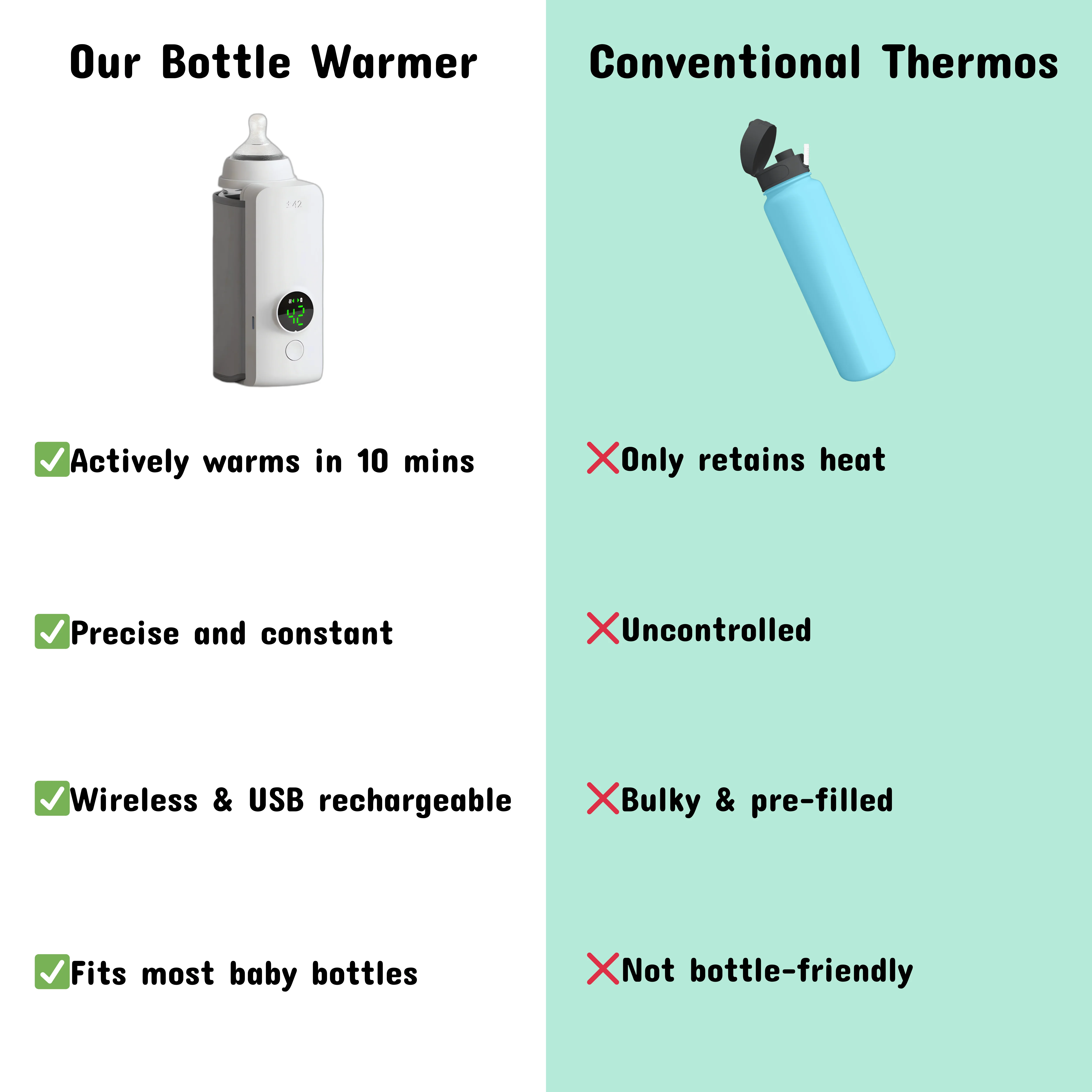 On-the-Go Bottle Warmer